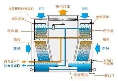 ���d�F�V�ϳ��������a(ch��n)�S��ѭ�h(hu��n)��sˮϵ�y(t��ng)����ˮ̎���śr