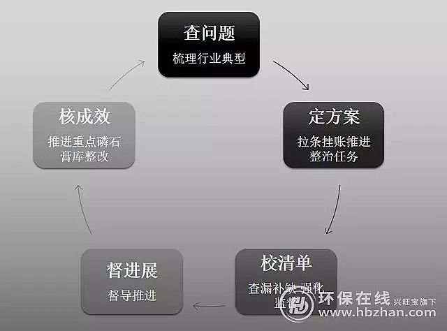 果殼濾料廠家面對這一首要污染因子 “長江大保護(hù)”有了新命題
