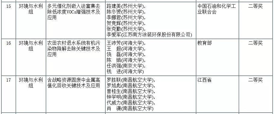 ���|�ۺ��Ȼ��FPAFC�S�҇��ҿƌW���g�����u�Y������!�����h���F����x