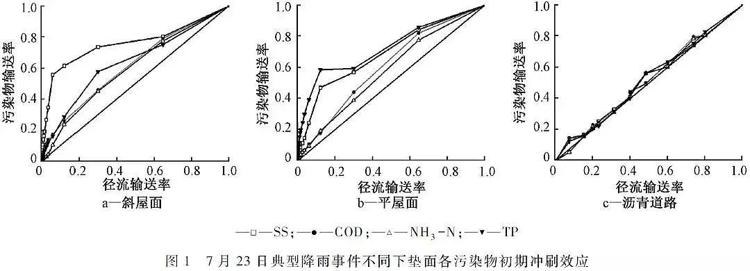 ���|�������̿���a�S�Ҍ��F����ˮ���Bȫ���������d���н��O