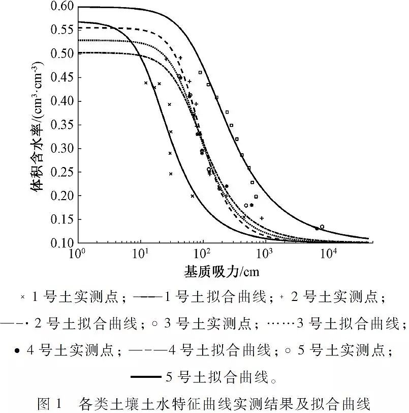 ���|�������̿���a�S�Ҍ��F����ˮ���Bȫ���������d���н��O