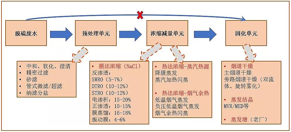 �����w�S�����a�S��Ó��Uˮ���ŷŹ�ˇ�@ô�x