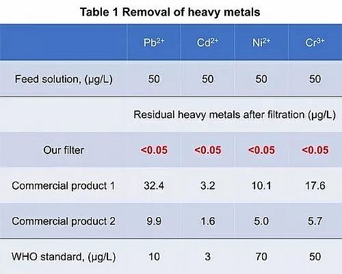 ���Ƹ����w�S��V�ϏS����۴�W�W�߰l����Ч�^�V�ؽ��ٺͼ����ļ{���w�SĤ