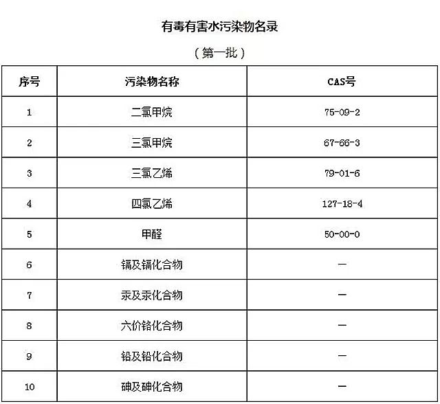 ���ƾۺ��Ȼ��FPAFC���a�S�����B�h���������ж��к�ˮ��Ⱦ�����(��һ��)