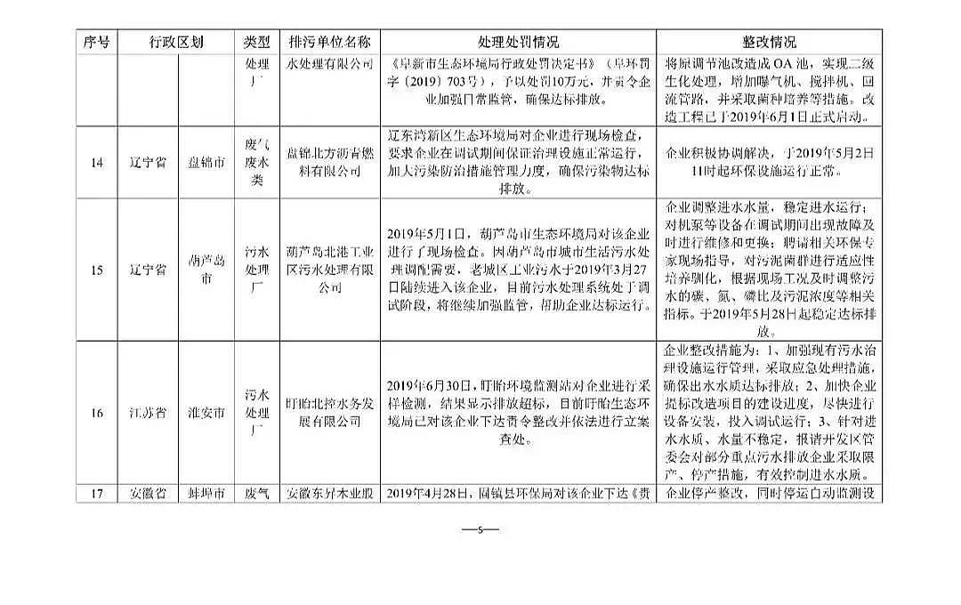 �������w�����������a�S�Һ���ʡ������ĳ��ˮ̎��S�������B�m̎�P4880�fԪ!