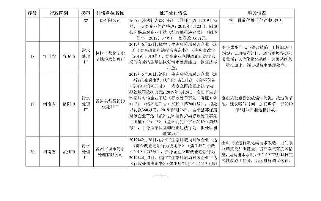 �������w�����������a�S�Һ���ʡ������ĳ��ˮ̎��S�������B�m̎�P4880�fԪ!