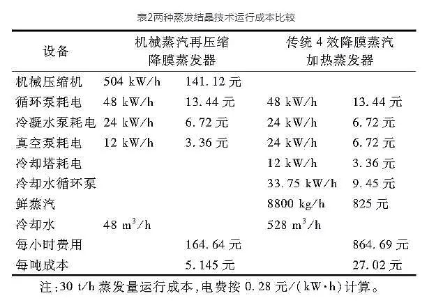 2019���������̿�S�ҟ���Ó��Uˮ�����ŷš����g��B