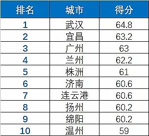 ���ƾۺ��Ȼ��FPAFC�S��120���c����ˮ�|���_ָ���װl �Ă����й��_���?