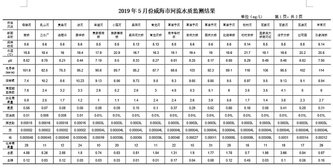 ���ƾۺ��Ȼ��FPAFC�S��120���c����ˮ�|���_ָ���װl �Ă����й��_���?