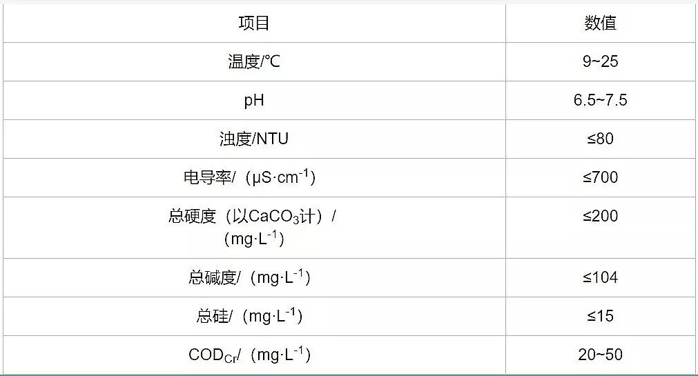 ����ϡ����ɰ�V�ϏS���մɳ��VĤ��늏S���W(xu��)ˮ̎��ϵ�y(t��ng)�����еđ�(y��ng)��