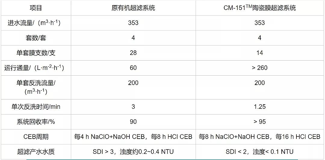 ����ϡ����ɰ�V�ϏS���մɳ��VĤ��늏S���W(xu��)ˮ̎��ϵ�y(t��ng)�����еđ�(y��ng)��