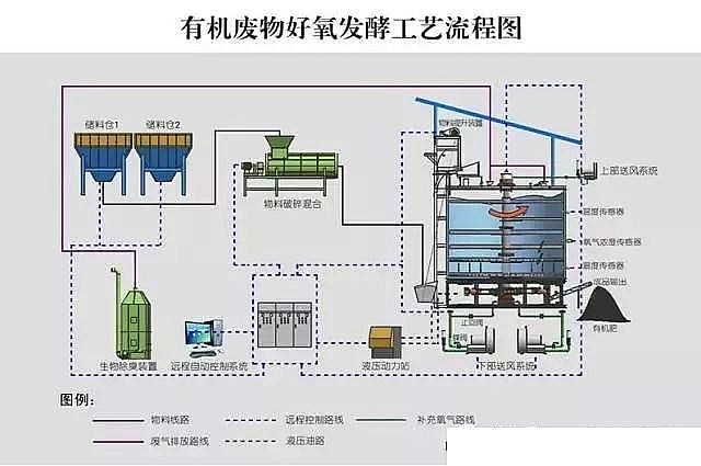 ������x�Ӿ۱�ϩ�������a(ch��n)�S������̎��̎�õĶ��x�����ڵĆ��}�ͽ�Q����