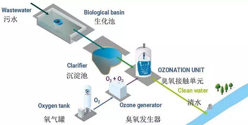 2019������ʽ�w�S�V�����a�S�ҷ���Һ���՚���ˮ̎���ИI�đ��ü��g�ͷ���