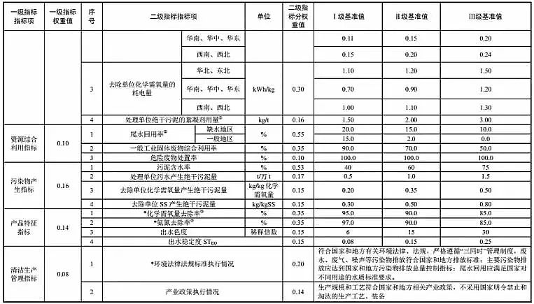 2019���F̼΢늽��������a(ch��n)�S������ί�l(f��)������ˮ̎���������������ИI(y��) �坍���a(ch��n)�u�r(ji��)ָ��(bi��o)�wϵ��