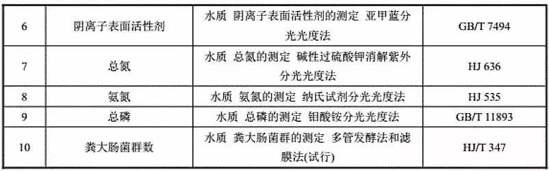 2019���F̼΢늽��������a(ch��n)�S������ί�l(f��)������ˮ̎���������������ИI(y��) �坍���a(ch��n)�u�r(ji��)ָ��(bi��o)�wϵ��