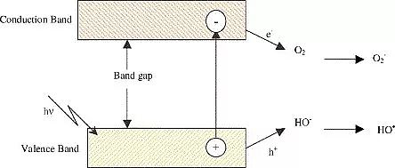 ����ú�|(zh��)�w������̿���a(ch��n)�S��ˮ̎���߼�(j��)������������N���əC(j��)�Ƽ��似�g(sh��)����