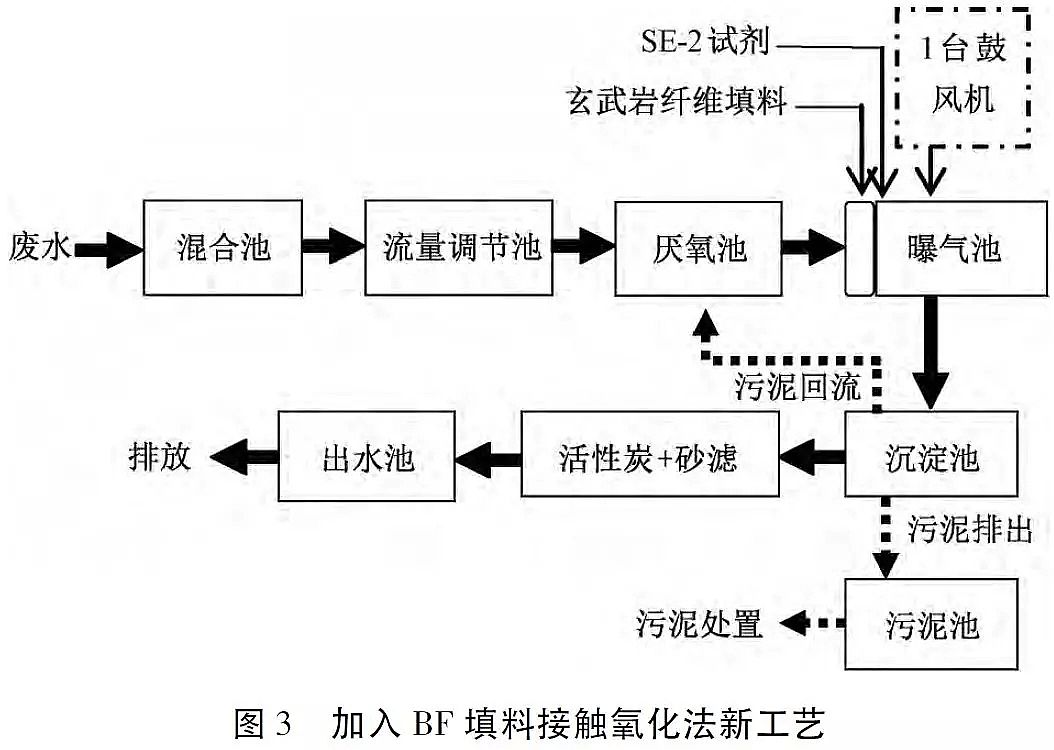 ��Դˮ̎���w�S��V�ϏS�Ҹ�������r�w�S���ϵ�ˮ̎�����g������