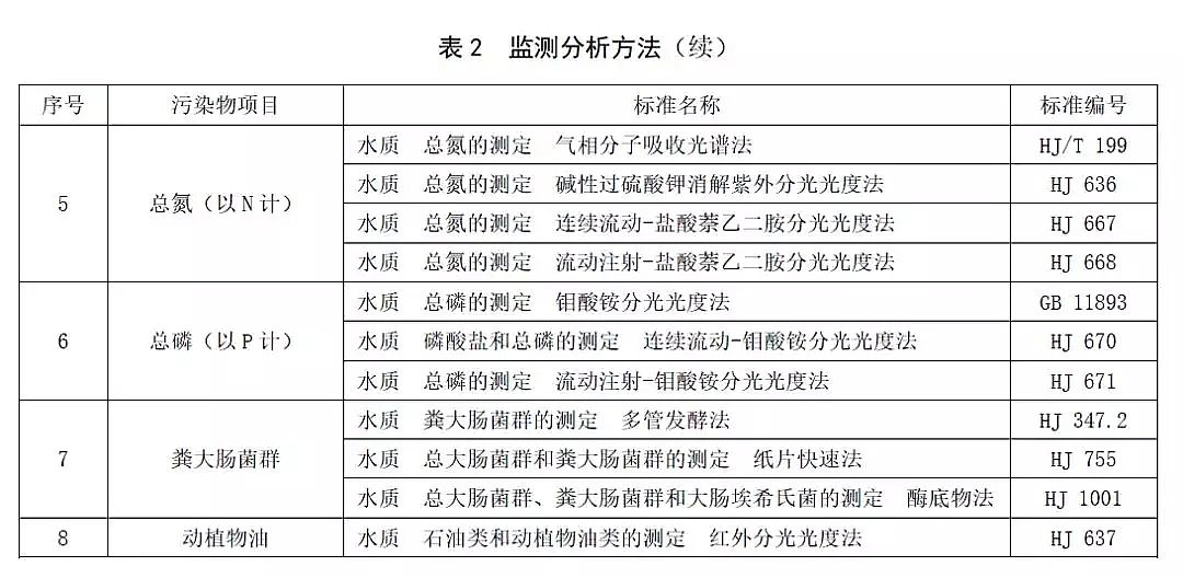 2019�겻�P��w�S�����^�S�ҿƌW(xu��)!��(bi��o)��(zh��n)����!ɽ�|ʡ�l(f��)�����r(n��ng)��������ˮ̎��̎���O(sh��)ʩˮ��Ⱦ���ŷŘ�(bi��o)��(zh��n)��