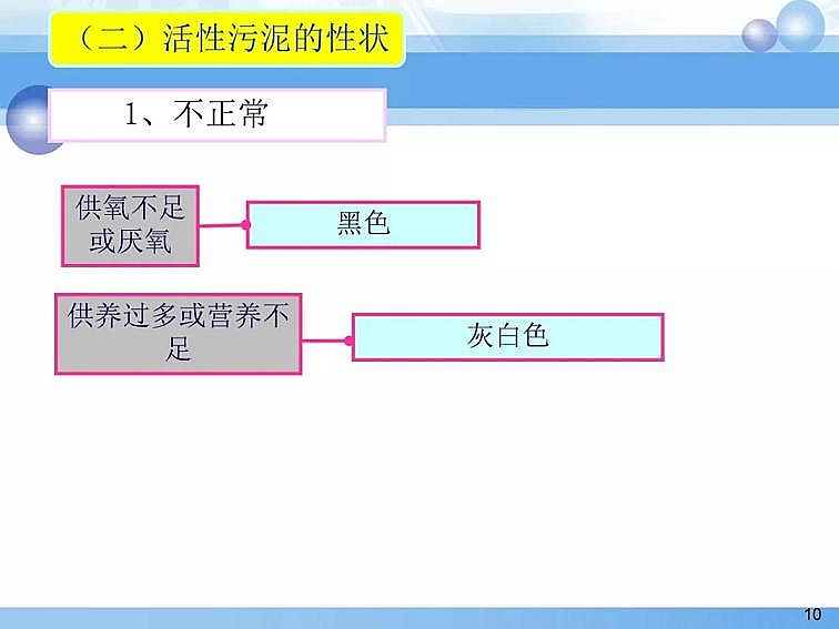 2020��������c���a(ch��n)�S��PPTԔ��������෨ԭ���c����