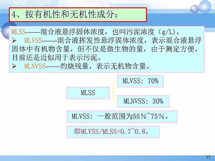 2020��������c���a(ch��n)�S��PPTԔ��������෨ԭ���c����