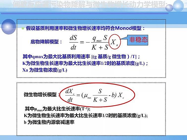 2020��������c���a(ch��n)�S��PPTԔ��������෨ԭ���c����