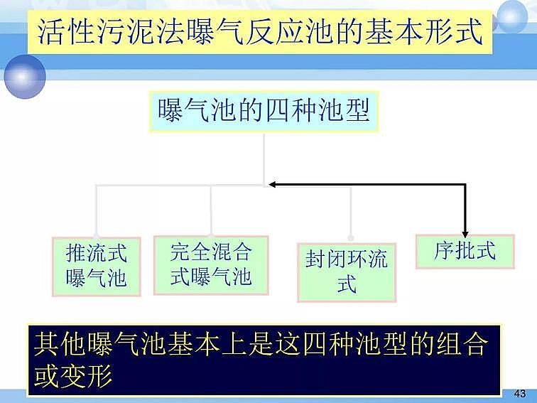 2020��������c���a(ch��n)�S��PPTԔ��������෨ԭ���c����