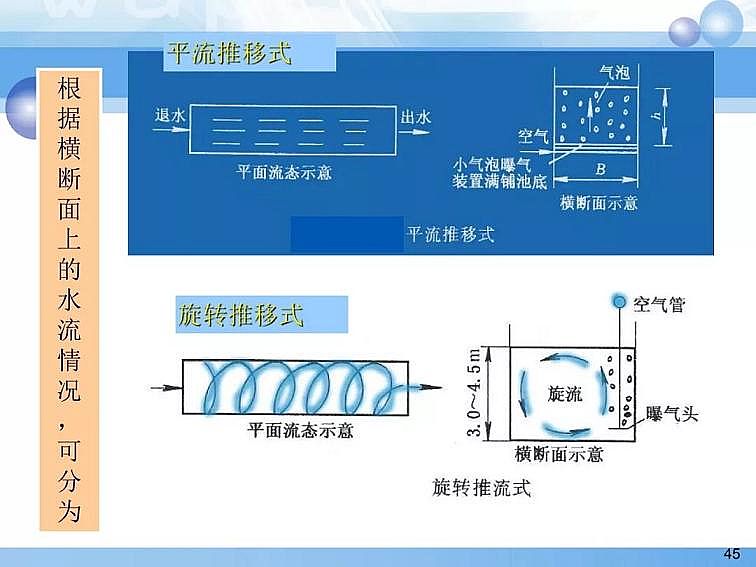 2020��������c���a(ch��n)�S��PPTԔ��������෨ԭ���c����