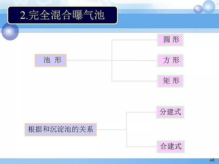 2020��������c���a(ch��n)�S��PPTԔ��������෨ԭ���c����