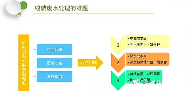 ���������X�������a(ch��n)�S����A�Uˮ�������ս�Q���� ����������