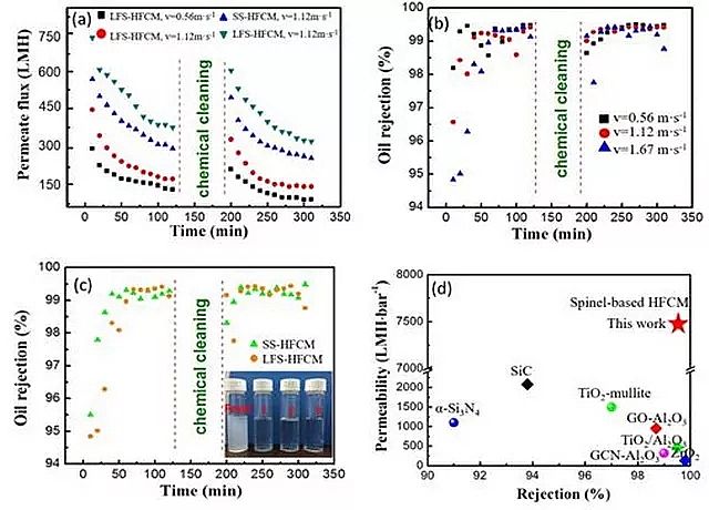 2019��ϡ����ɰ�V�ϏS�Ҽ⾧ʯ���մ�Ĥ��һ����Q�����YԴ���ͺ��͏Uˮ̎��