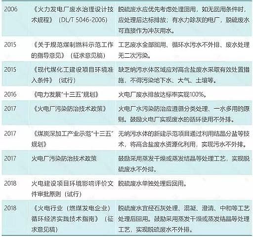 2019�����������V�S�ҹ��I�Uˮ�Ĵ���}���ŷż��g·��