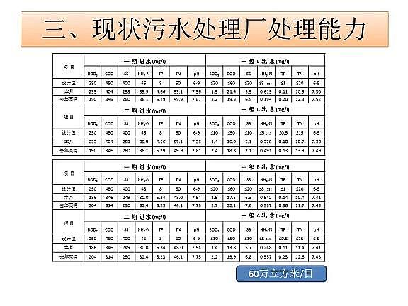 ������ˮñ�S����ˮ̎���_���ر�ˮ�ʢ�˜ʼ��g̽ӑ