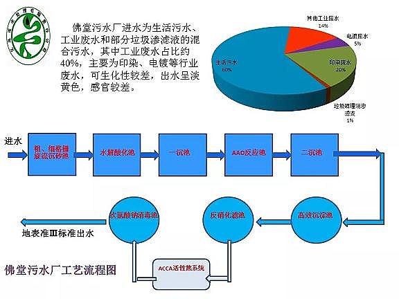 ������ˮñ�S����ˮ̎���_���ر�ˮ�ʢ�˜ʼ��g̽ӑ