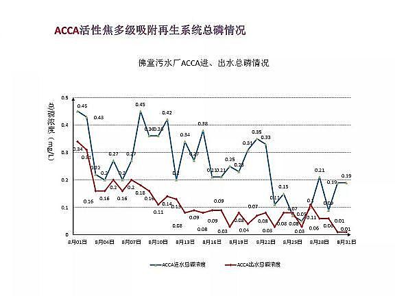 ������ˮñ�S����ˮ̎���_���ر�ˮ�ʢ�˜ʼ��g̽ӑ