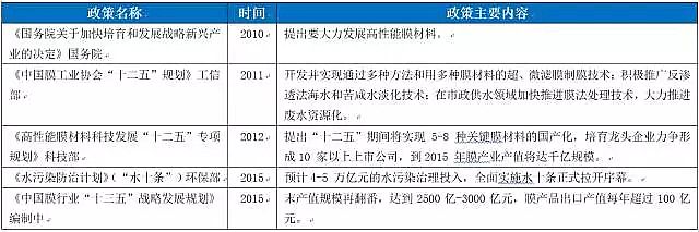 ��Դˮ̎���������a�S���������������Ͽ��Y����Ĥ���g��ˮ̎���ИI�đ��È��