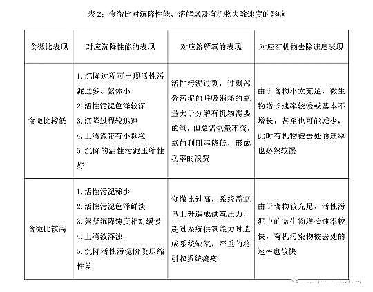 ��Դˮ̎���������a(ch��n)�S���ؚ���ʲô��ʳ΢��?