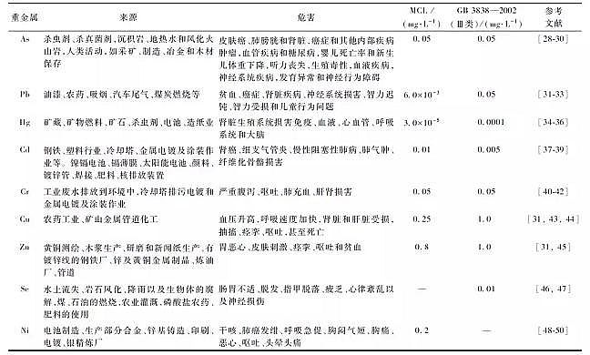 ��Դˮ̎��ˎ�����a(ch��n)�S�Ҿۺ��Ȼ��XPAC���ٵ�ˮ�|(zh��)�˜��c�h(hu��n)�������о��Mչ