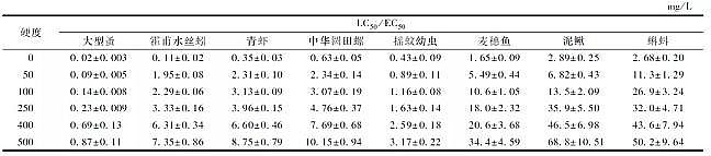 ��Դˮ̎��ˎ�����a(ch��n)�S�Ҿۺ��Ȼ��XPAC���ٵ�ˮ�|(zh��)�˜��c�h(hu��n)�������о��Mչ