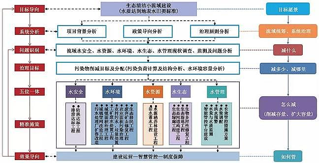 ��Դˮ̎�����ϏS���F̼΢늽���������ˮ�h���C���������g�wϵ�о������׺��������