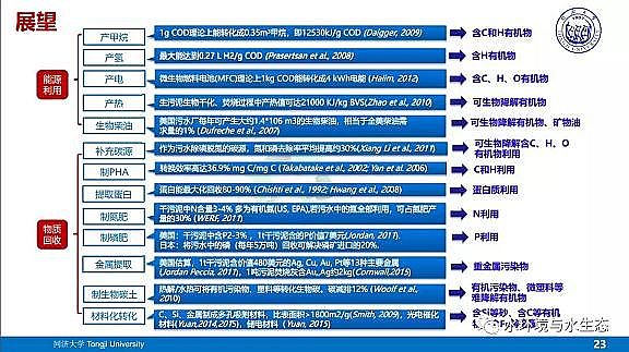 ˮ̎��V�ϏS����ĭ�V��V��EPS������ˮ�S����̎�ù�ˇ���g(sh��)·��