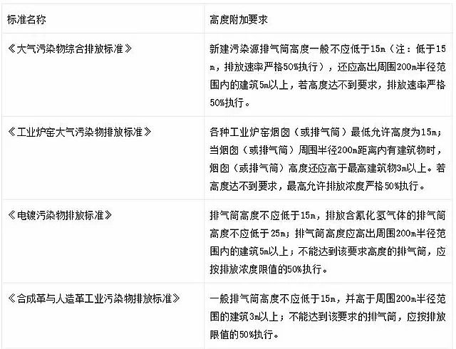 2020���C����̿�S���ղظ��ИI�U���Ś�Ͳ(����)�߶�Ҫ��R��