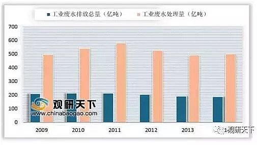 ���Ʋ��P��w�S�����^���a�S���҇�ˮ̎���ИI�F���cδ��2020��h������Ͷ�Y���_��1.42�f�|Ԫ