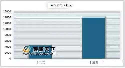 ���Ʋ��P��w�S�����^���a�S���҇�ˮ̎���ИI�F���cδ��2020��h������Ͷ�Y���_��1.42�f�|Ԫ