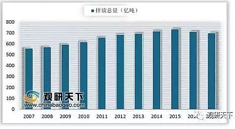 ���Ʋ��P��w�S�����^���a�S���҇�ˮ̎���ИI�F���cδ��2020��h������Ͷ�Y���_��1.42�f�|Ԫ