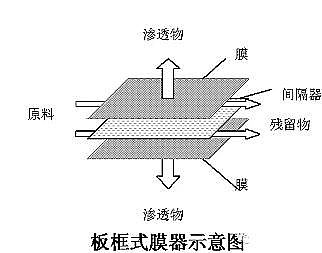 ��Դˮ̎������̿Ҭ������̿�S��MBR̎����ˇ���Y����Ĥ�M�����OӋ�����ü�չ��(ٛ��MBRĤ���x����ˮ̎�����̼��gҎ��HJ 579-2010)