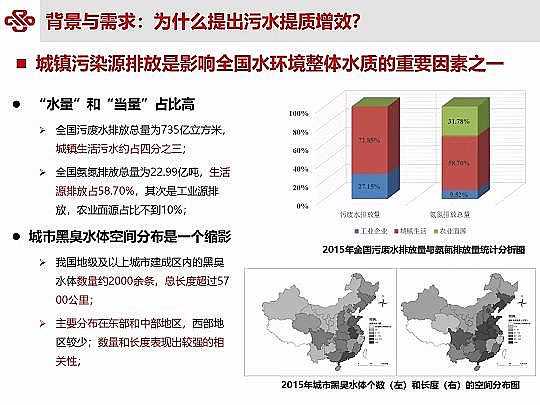 ��Դˮ̎�����ϏS���ؚ������(zh��n)��ˮ���|(zh��)��Ч�о��c���`