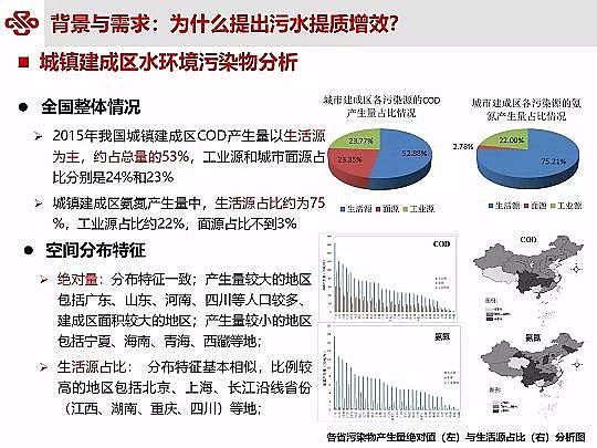 ��Դˮ̎�����ϏS���ؚ������(zh��n)��ˮ���|(zh��)��Ч�о��c���`