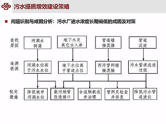 ��Դˮ̎�����ϏS���ؚ������(zh��n)��ˮ���|(zh��)��Ч�о��c���`