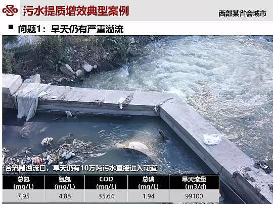 ��Դˮ̎�����ϏS���ؚ������(zh��n)��ˮ���|(zh��)��Ч�о��c���`