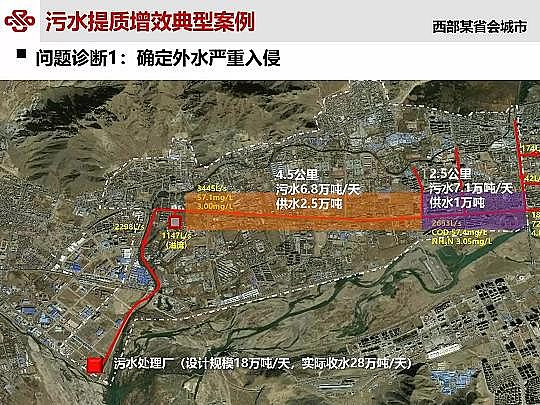 ��Դˮ̎�����ϏS���ؚ������(zh��n)��ˮ���|(zh��)��Ч�о��c���`